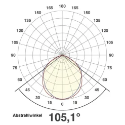 EVN LFA utendørs spot med sølvplugg 5 700K 50W