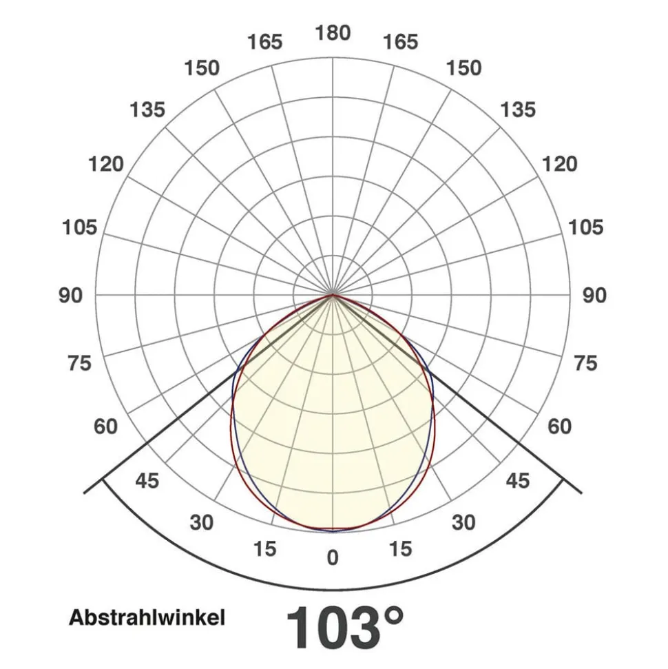 EVN LFA utendørs spot med sølvplugg 3000K 50W