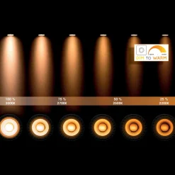 GU10 LED-reflektor 5W dim to warm, svart