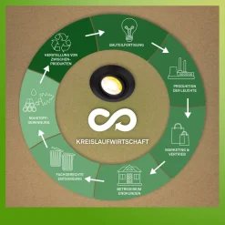 Klira innfellingslampe, svart, Ø 9 cm, svingbar, 3 stk