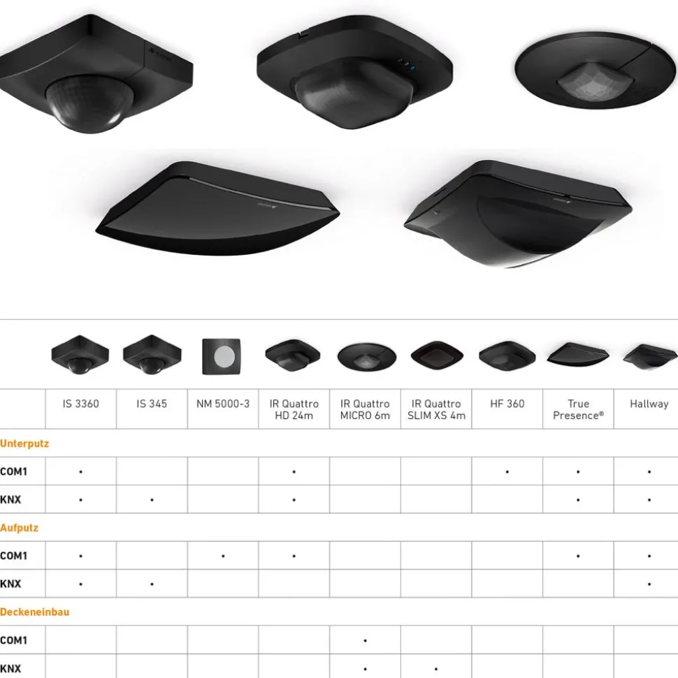 STEINEL Hallway KNX bevegelsessensor påmont svart