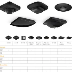 STEINEL Hallway KNX bevegelsessensor innmont svart