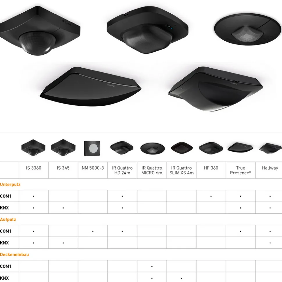 STEINEL Hallway KNX bevegelsessensor innmont svart