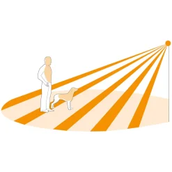 STEINEL IR Quattro HD, sensor, innfelt, COM1