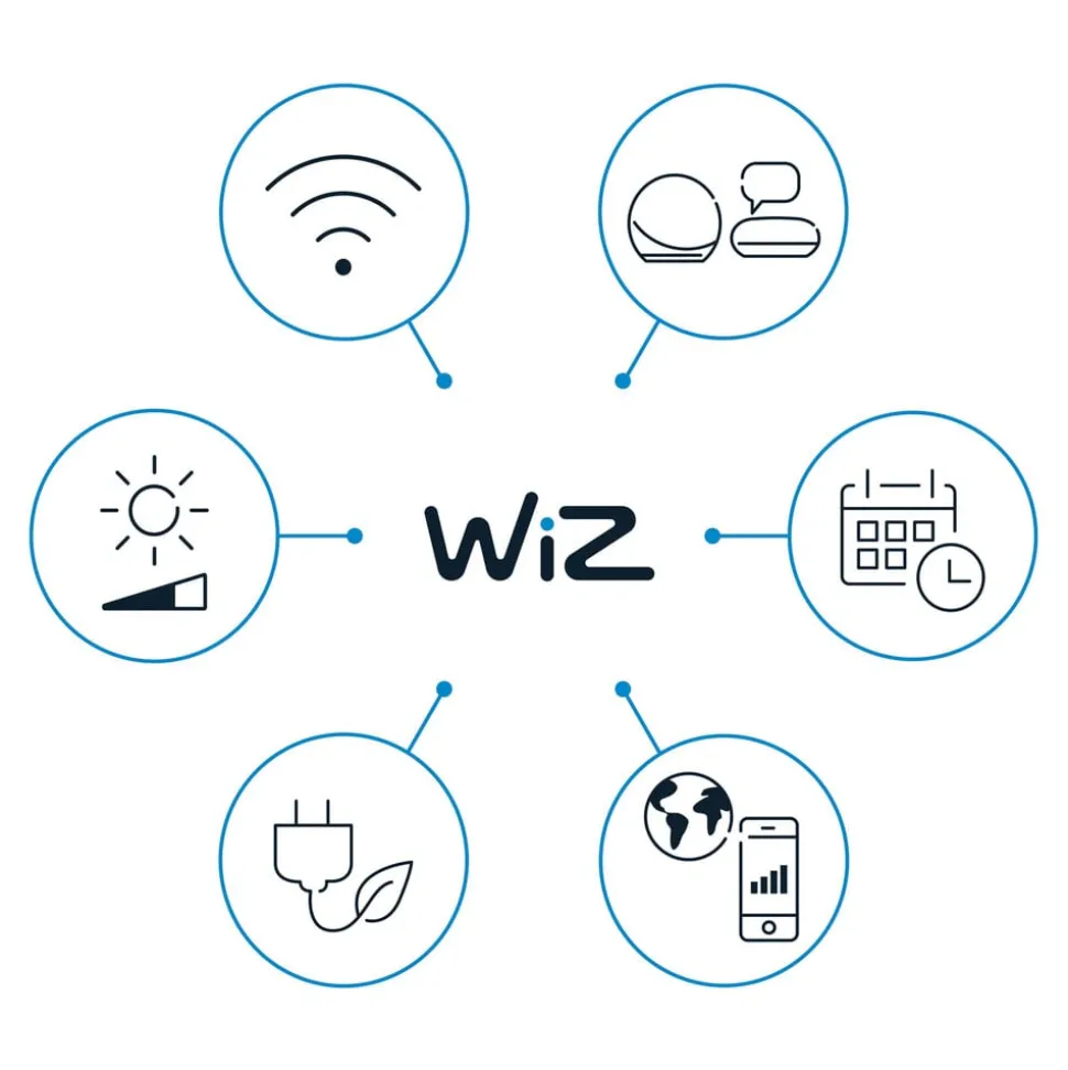 WiZ SuperSlim LED-taklampe RGBW Ø42cm hvit